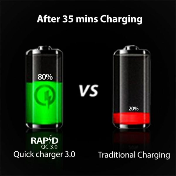 Phone Holder & Charger |   Dual Port Rapid Car Char@Er (Qualcomm Certified) With Quick Char@E 3.0 + Free Micro Usb Cable – (Black) Car Accessories Phone Holder & Charger